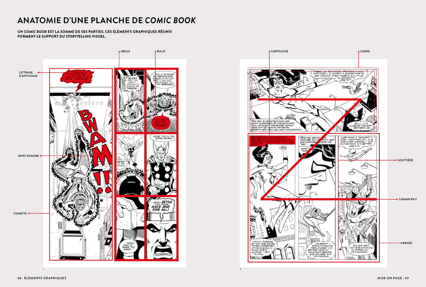 Marvel - Une histoire de design